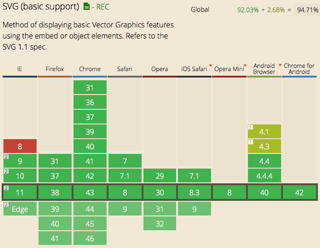 grafiek SVG ondersteuning