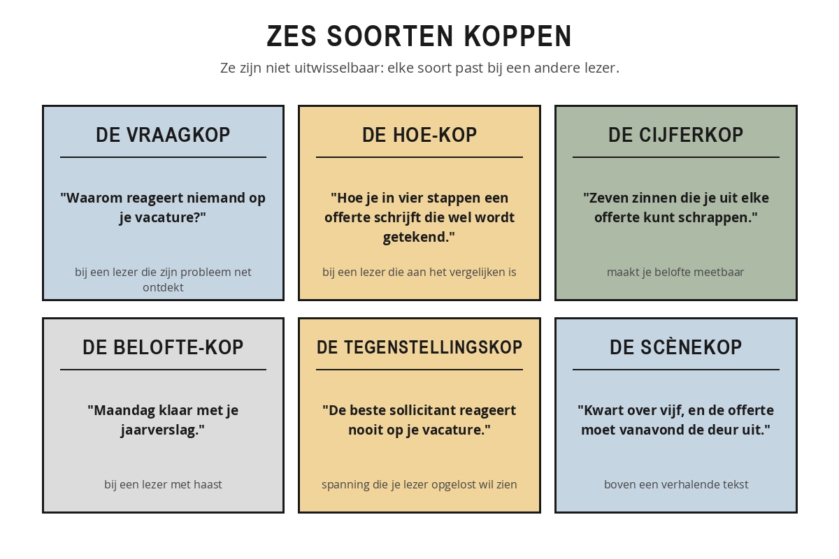 Zes soorten koppen met per soort een voorbeeldkop: de vraagkop, de hoe-kop, de cijferkop, de belofte-kop, de tegenstellingskop en de sc&egrave;nekop.