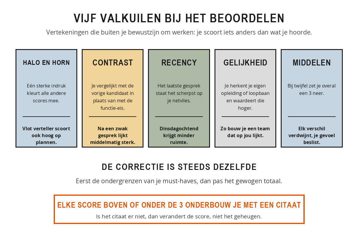 Schema met de vijf beoordelingsvalkuilen naast elkaar: halo en horn, contrast, recency, gelijkheid en middelen, met per valkuil het effect op je oordeel.