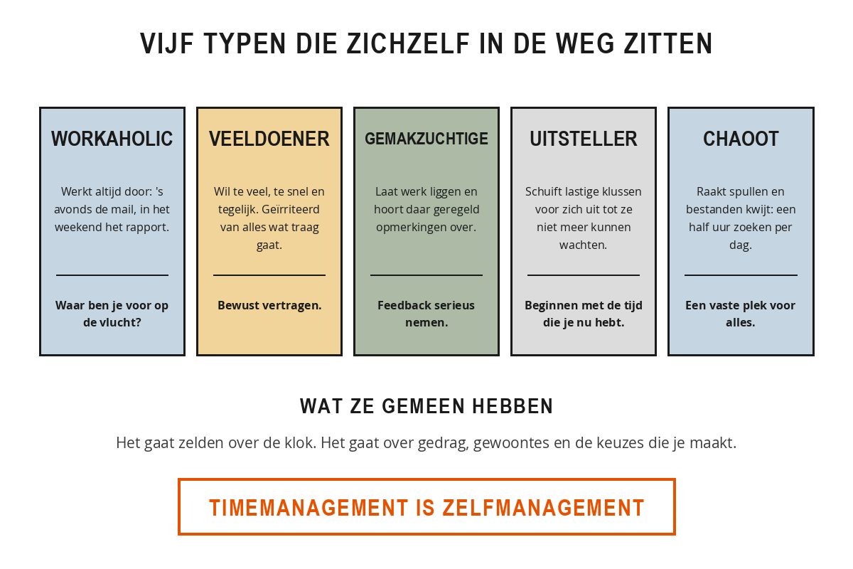 De vijf typen tijdhanteerders naast elkaar: de workaholic, de veeldoener, de gemakzuchtige, de uitsteller en de chaoot, elk met hun valkuil en hun remedie.
