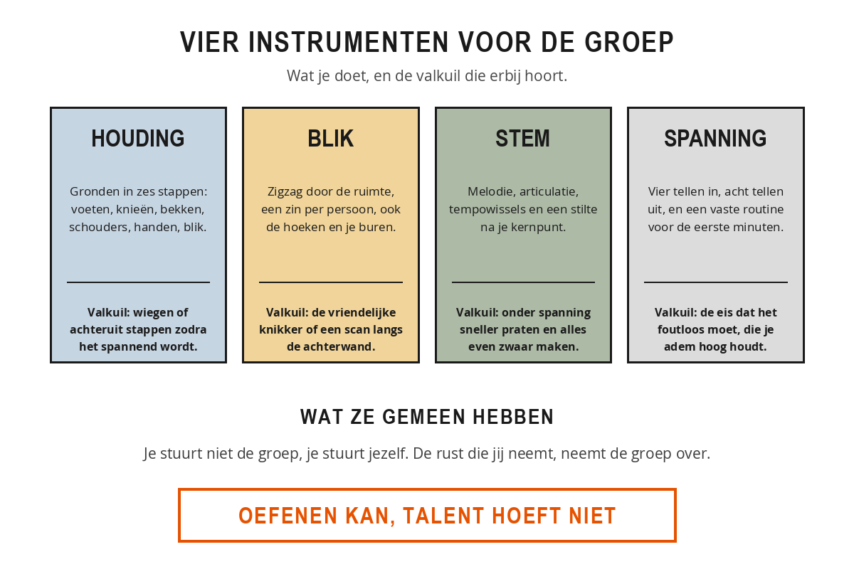 Vier instrumenten voor de groep naast elkaar: houding, blik, stem en spanning, elk met wat je doet en de bijbehorende valkuil.